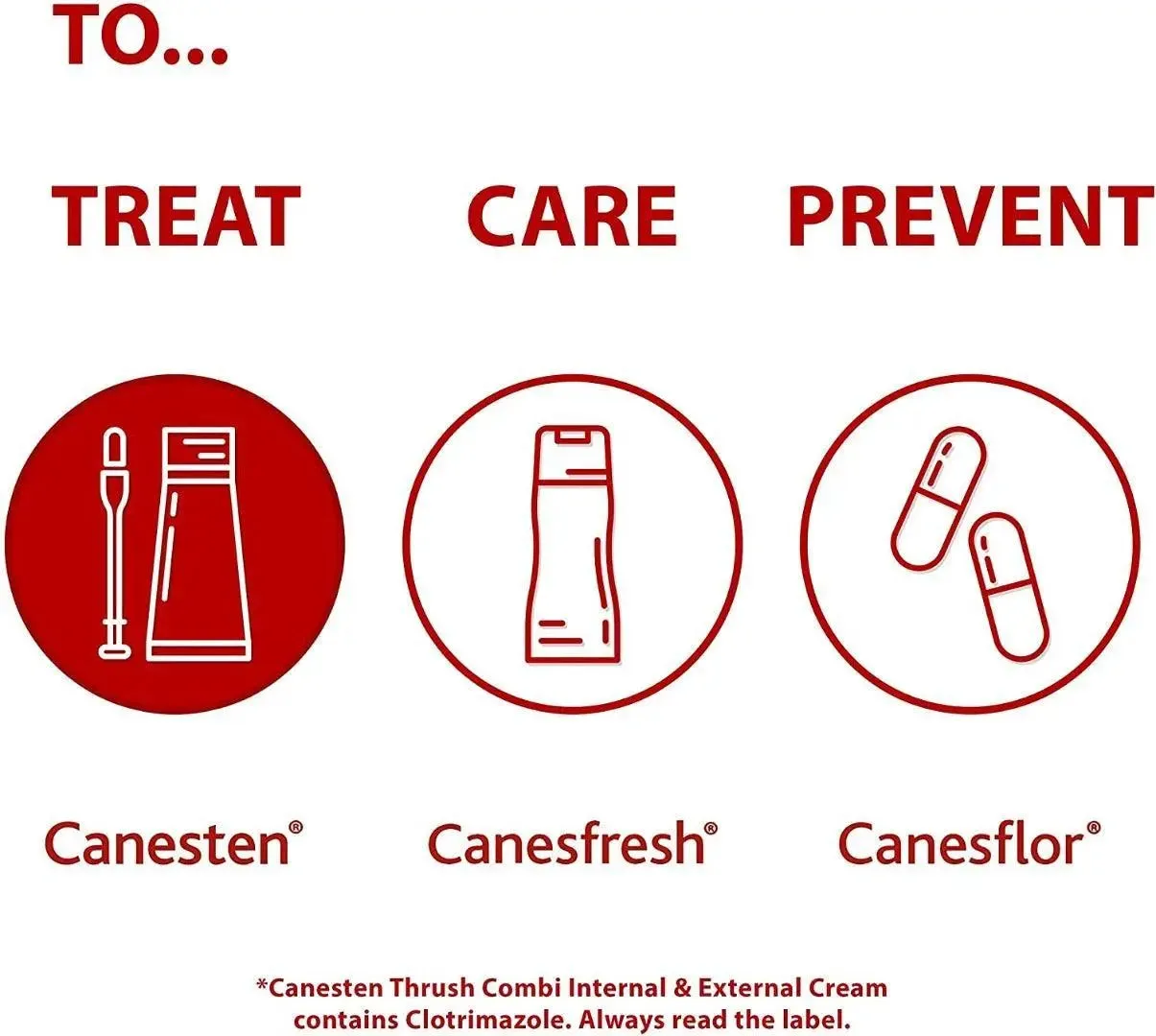 Canesten Thrush Combi Internal & External Creams for Thrush Treatment