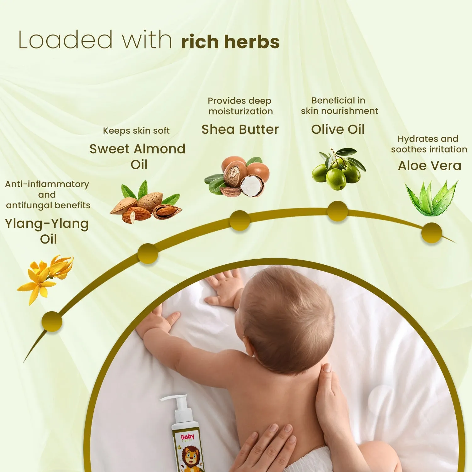Natural Lip & Skincare Combo for Kids | Natural Lip Balm for Soft Lips| Nourishing Baby Lotion for Nourished Skin | 0-15 Years