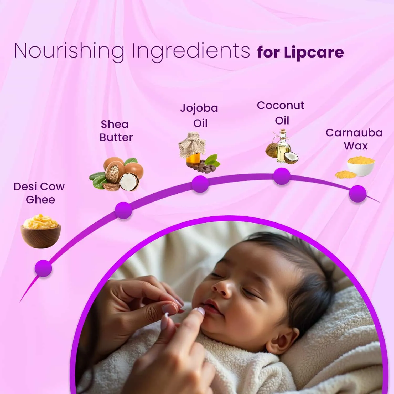 Natural Lip & Skincare Combo for Kids | Natural Lip Balm for Soft Lips| Nourishing Baby Lotion for Nourished Skin | 0-15 Years
